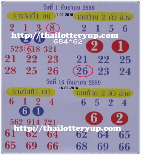 thailand lottery tips 2014|Thai lottery tip 16 august 2014 .